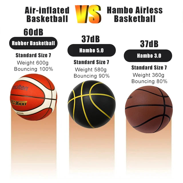 Silent Basketball Size 7#(29.5")6#/5# Dribbling Indoor Grooved Airless Foam Basketball Quiet Dribbling Training Silent Ball Gift